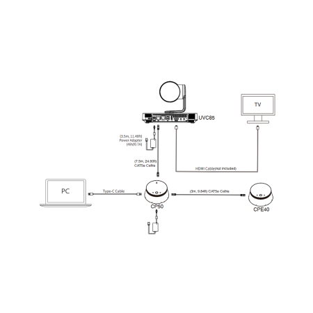 Yealink UVC85-BYOD-200, комплект для видеоконференций